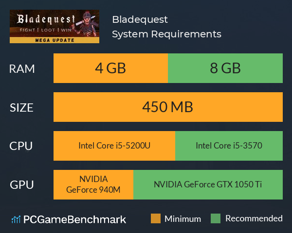 Bladequest System Requirements PC Graph - Can I Run Bladequest