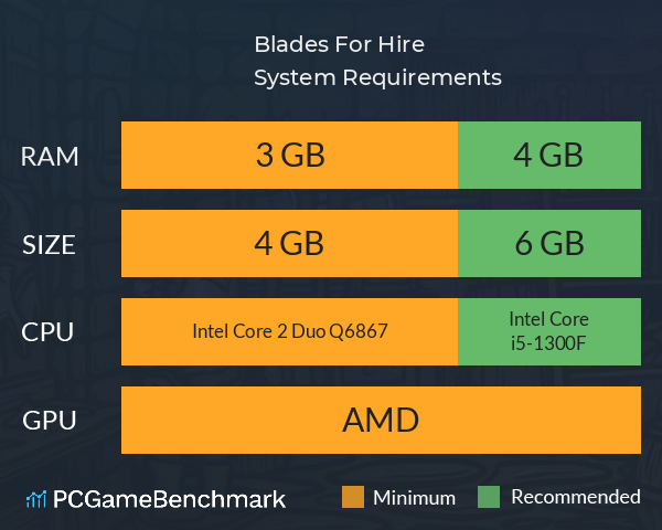 Blades For Hire System Requirements PC Graph - Can I Run Blades For Hire Blades For Hire System Requirements PC Graph - Can I Run Blades For Hire