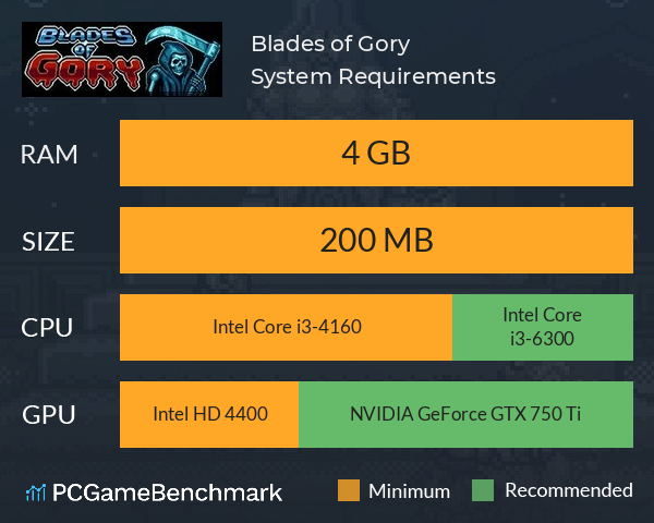 Blades of Gory System Requirements PC Graph - Can I Run Blades of Gory