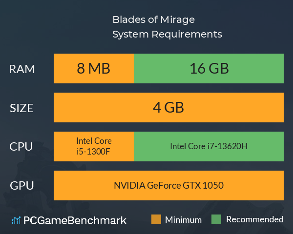 Blades of Mirage System Requirements PC Graph - Can I Run Blades of Mirage Blades of Mirage System Requirements PC Graph - Can I Run Blades of Mirage