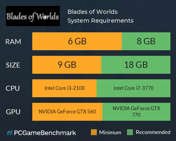 Blades of Worlds System Requirements PC Graph - Can I Run Blades of Worlds Blades of Worlds System Requirements PC Graph - Can I Run Blades of Worlds
