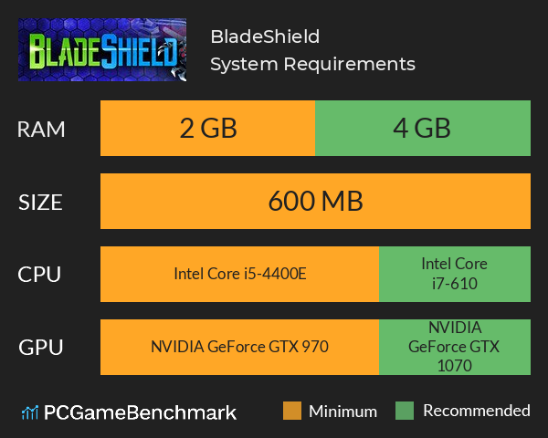 BladeShield System Requirements PC Graph - Can I Run BladeShield