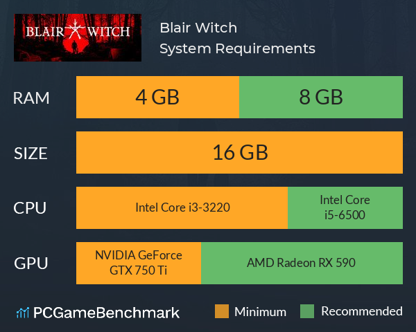 Blair Witch System Requirements PC Graph - Can I Run Blair Witch