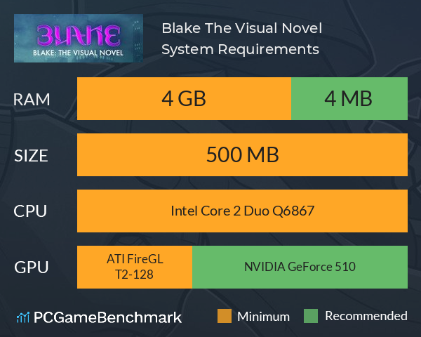 Blake: The Visual Novel System Requirements PC Graph - Can I Run Blake: The Visual Novel Blake: The Visual Novel System Requirements PC Graph - Can I Run Blake: The Visual Novel