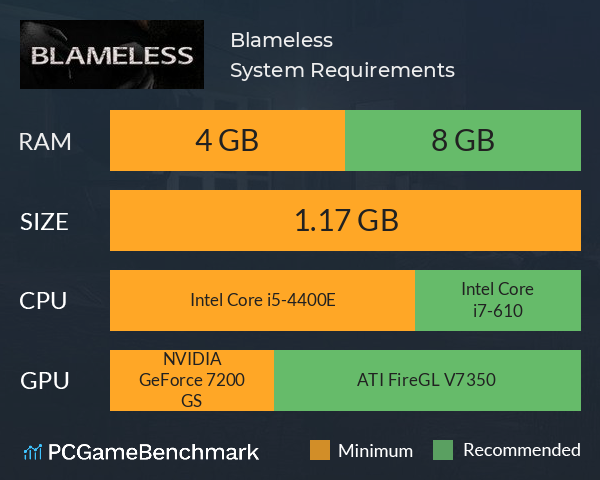 Blameless System Requirements PC Graph - Can I Run Blameless Blameless System Requirements PC Graph - Can I Run Blameless
