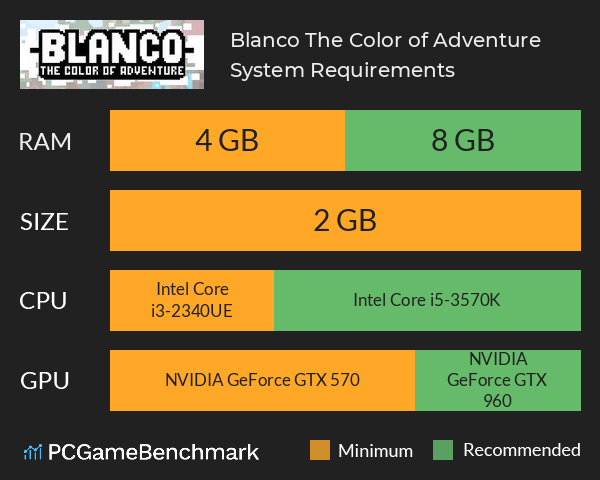 Blanco: The Color of Adventure System Requirements PC Graph - Can I Run Blanco: The Color of Adventure
