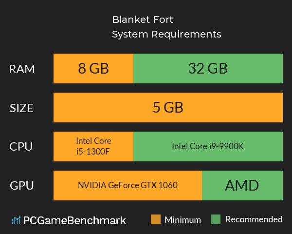 Blanket Fort System Requirements PC Graph - Can I Run Blanket Fort Blanket Fort System Requirements PC Graph - Can I Run Blanket Fort