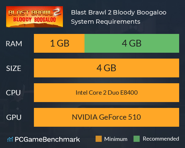 Blast Brawl 2: Bloody Boogaloo System Requirements PC Graph - Can I Run Blast Brawl 2: Bloody Boogaloo