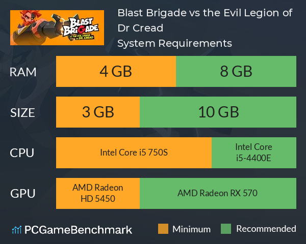 Blast Brigade vs. the Evil Legion of Dr. Cread System Requirements PC Graph - Can I Run Blast Brigade vs. the Evil Legion of Dr. Cread