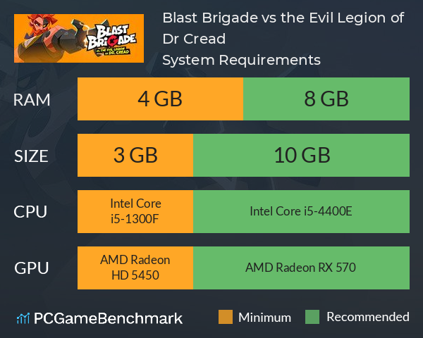 Blast Brigade vs. the Evil Legion of Dr. Cread System Requirements PC Graph - Can I Run Blast Brigade vs. the Evil Legion of Dr. Cread