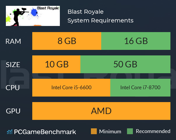 Blast Royale System Requirements PC Graph - Can I Run Blast Royale Blast Royale System Requirements PC Graph - Can I Run Blast Royale