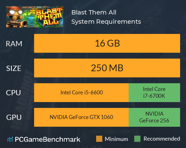 Blast Them All System Requirements PC Graph - Can I Run Blast Them All Blast Them All System Requirements PC Graph - Can I Run Blast Them All