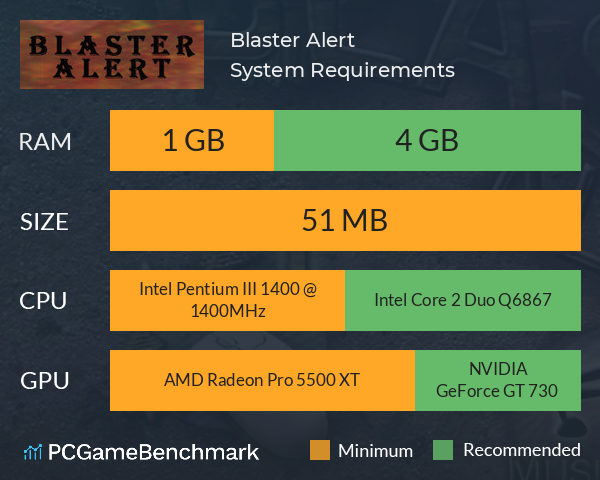 Blaster Alert System Requirements PC Graph - Can I Run Blaster Alert Blaster Alert System Requirements PC Graph - Can I Run Blaster Alert
