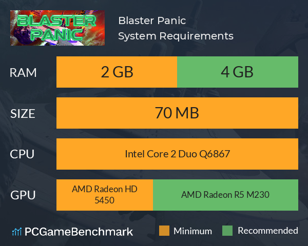 Blaster Panic System Requirements PC Graph - Can I Run Blaster Panic Blaster Panic System Requirements PC Graph - Can I Run Blaster Panic