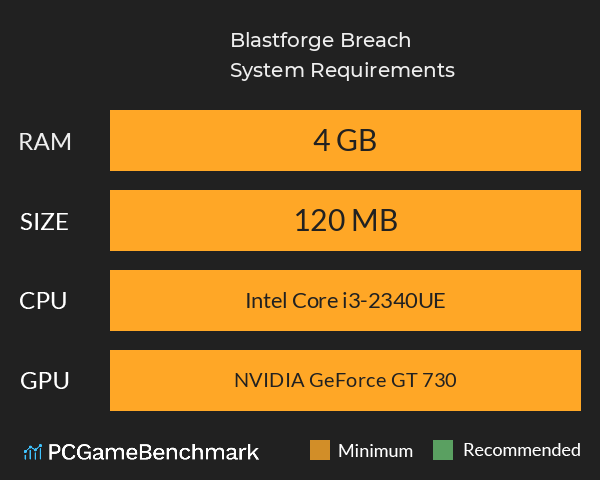Blastforge Breach System Requirements PC Graph - Can I Run Blastforge Breach Blastforge Breach System Requirements PC Graph - Can I Run Blastforge Breach