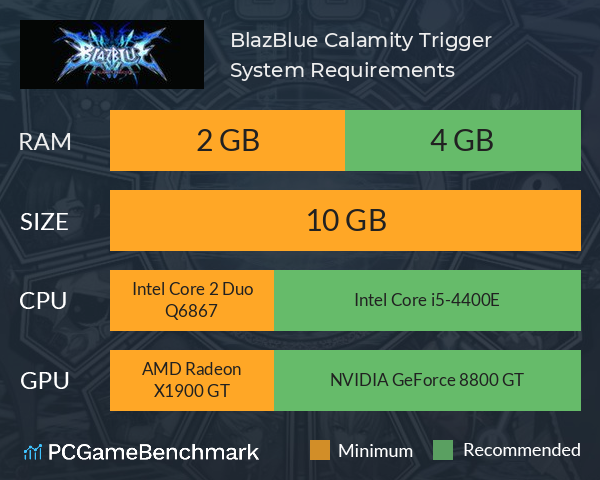 BlazBlue: Calamity Trigger System Requirements PC Graph - Can I Run BlazBlue: Calamity Trigger