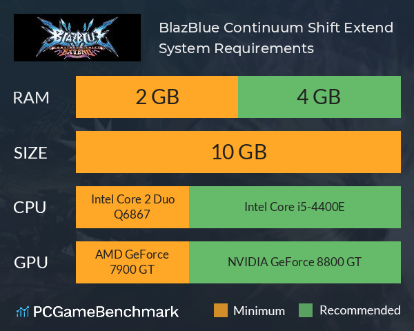 BlazBlue: Continuum Shift Extend System Requirements PC Graph - Can I Run BlazBlue: Continuum Shift Extend