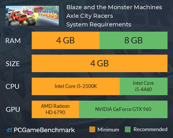 Blaze and the Monster Machines: Axle City Racers System Requirements PC Graph - Can I Run Blaze and the Monster Machines: Axle City Racers