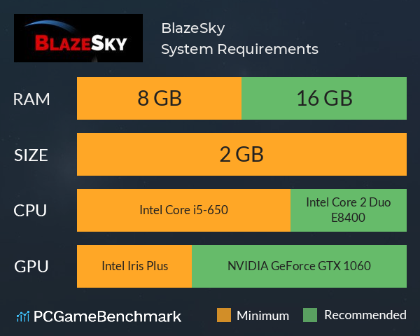 BlazeSky System Requirements PC Graph - Can I Run BlazeSky