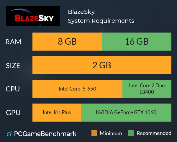 BlazeSky System Requirements PC Graph - Can I Run BlazeSky BlazeSky System Requirements PC Graph - Can I Run BlazeSky