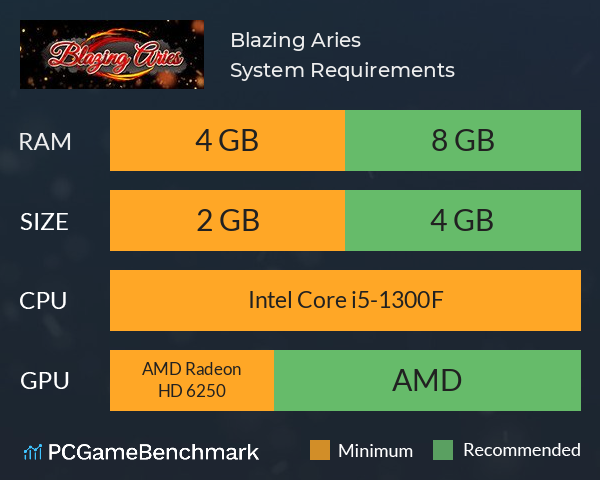 Blazing Aries System Requirements PC Graph - Can I Run Blazing Aries