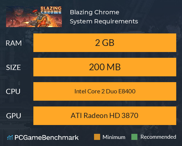 Blazing Chrome System Requirements PC Graph - Can I Run Blazing Chrome