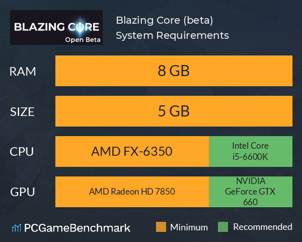 Blazing Core (beta) System Requirements PC Graph - Can I Run Blazing Core (beta)