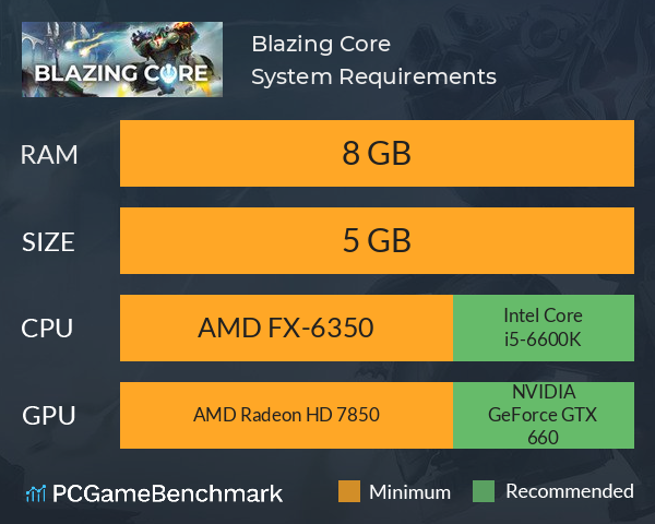 Blazing Core System Requirements PC Graph - Can I Run Blazing Core