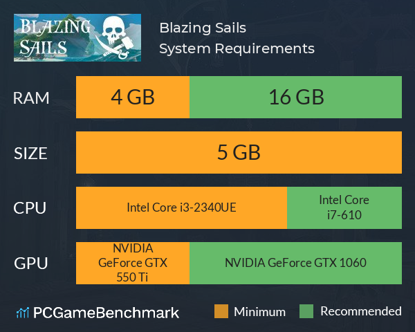 Blazing Sails System Requirements PC Graph - Can I Run Blazing Sails Blazing Sails System Requirements PC Graph - Can I Run Blazing Sails