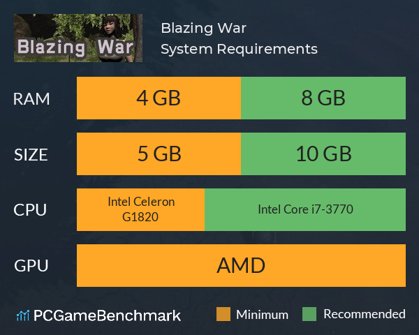 Blazing War System Requirements PC Graph - Can I Run Blazing War Blazing War System Requirements PC Graph - Can I Run Blazing War