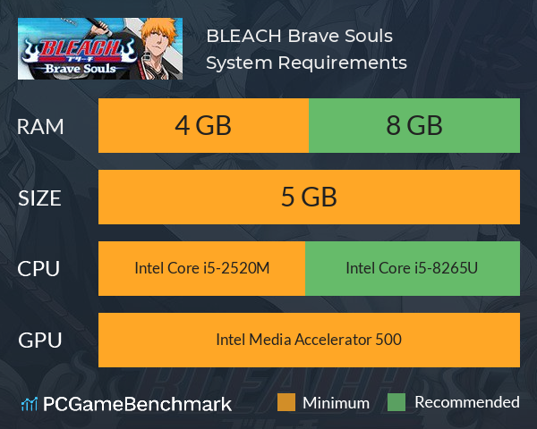 BLEACH Brave Souls System Requirements PC Graph - Can I Run BLEACH Brave Souls