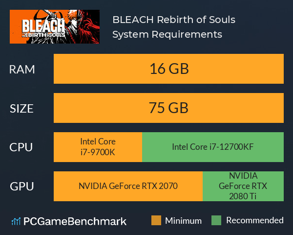 BLEACH Rebirth of Souls System Requirements PC Graph - Can I Run BLEACH Rebirth of Souls BLEACH Rebirth of Souls System Requirements PC Graph - Can I Run BLEACH Rebirth of Souls