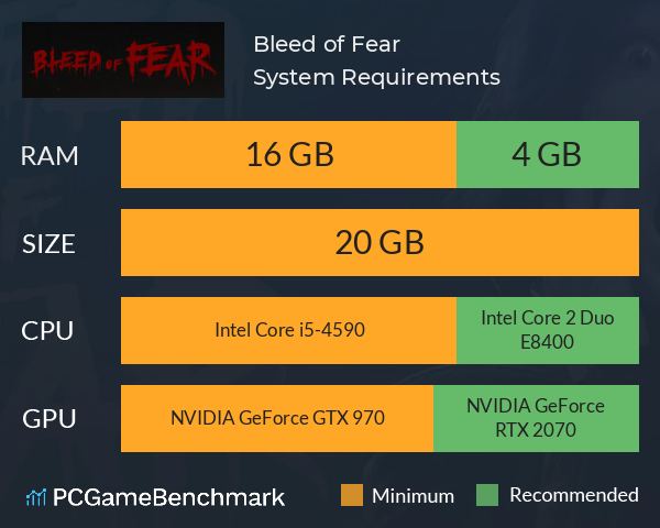 Bleed of Fear System Requirements PC Graph - Can I Run Bleed of Fear
