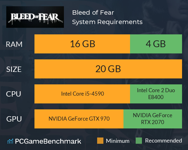 Bleed of Fear System Requirements PC Graph - Can I Run Bleed of Fear