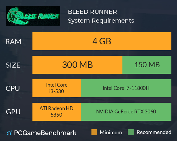 BLEED RUNNER System Requirements PC Graph - Can I Run BLEED RUNNER