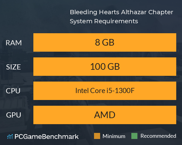Bleeding Hearts: Althazar Chapter System Requirements PC Graph - Can I Run Bleeding Hearts: Althazar Chapter Bleeding Hearts: Althazar Chapter System Requirements PC Graph - Can I Run Bleeding Hearts: Althazar Chapter