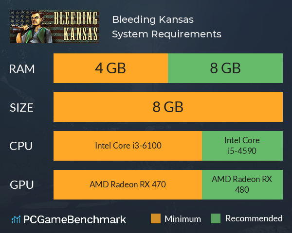 Bleeding Kansas System Requirements PC Graph - Can I Run Bleeding Kansas