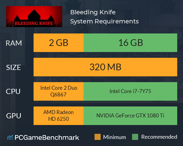 Bleeding Knife System Requirements PC Graph - Can I Run Bleeding Knife Bleeding Knife System Requirements PC Graph - Can I Run Bleeding Knife