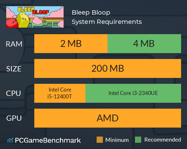 Bleep Bloop System Requirements PC Graph - Can I Run Bleep Bloop Bleep Bloop System Requirements PC Graph - Can I Run Bleep Bloop