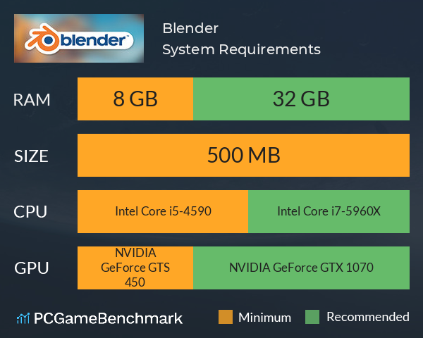 ugentlig sav faktureres Blender System Requirements - Can I Run It? - PCGameBenchmark