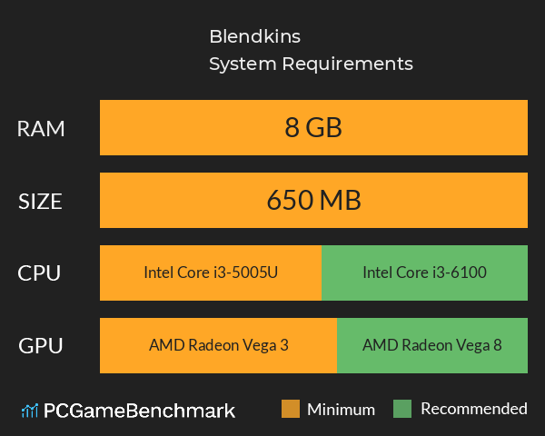 Blendkins System Requirements PC Graph - Can I Run Blendkins Blendkins System Requirements PC Graph - Can I Run Blendkins