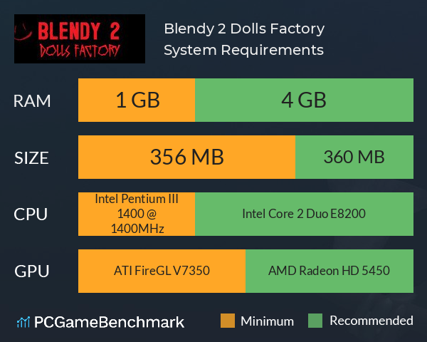 Blendy 2 Dolls Factory System Requirements PC Graph - Can I Run Blendy 2 Dolls Factory Blendy 2 Dolls Factory System Requirements PC Graph - Can I Run Blendy 2 Dolls Factory