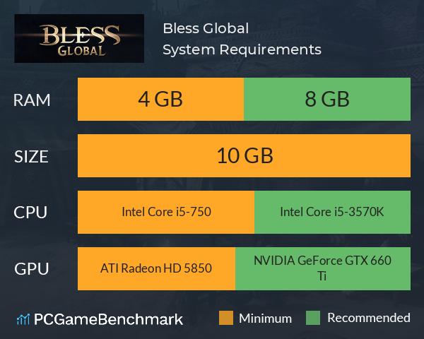 Bless Global System Requirements PC Graph - Can I Run Bless Global