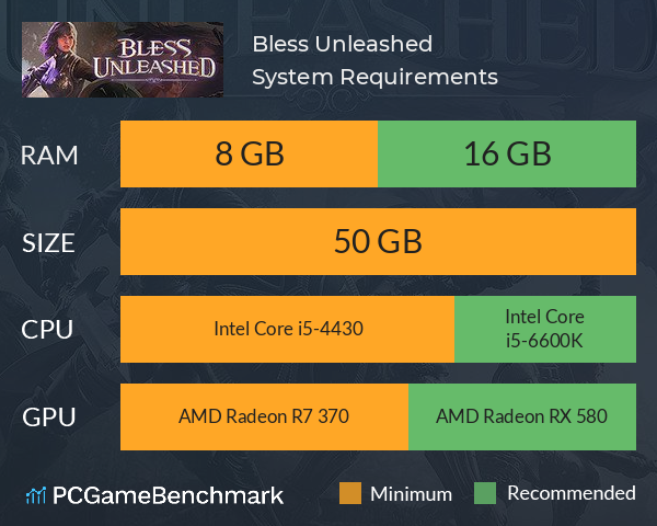 Bless Unleashed System Requirements PC Graph - Can I Run Bless Unleashed