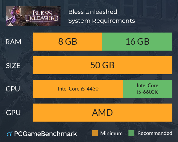 Bless Unleashed System Requirements PC Graph - Can I Run Bless Unleashed