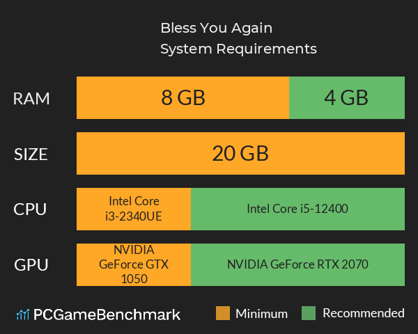 Bless You Again System Requirements PC Graph - Can I Run Bless You Again Bless You Again System Requirements PC Graph - Can I Run Bless You Again