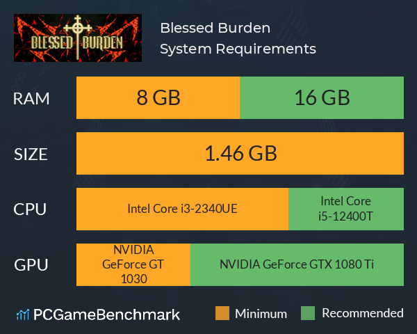 Blessed Burden System Requirements PC Graph - Can I Run Blessed Burden