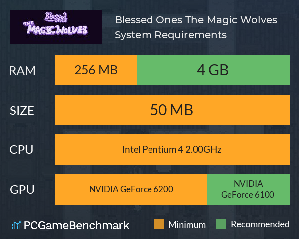 Blessed Ones: The Magic Wolves System Requirements PC Graph - Can I Run Blessed Ones: The Magic Wolves