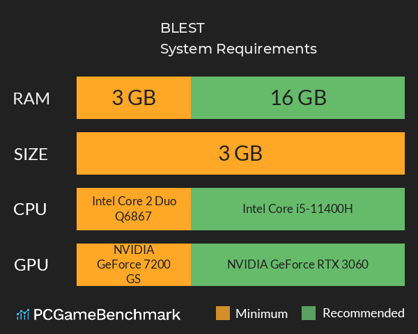 BLEST System Requirements PC Graph - Can I Run BLEST BLEST System Requirements PC Graph - Can I Run BLEST