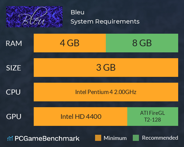 Bleu System Requirements PC Graph - Can I Run Bleu
